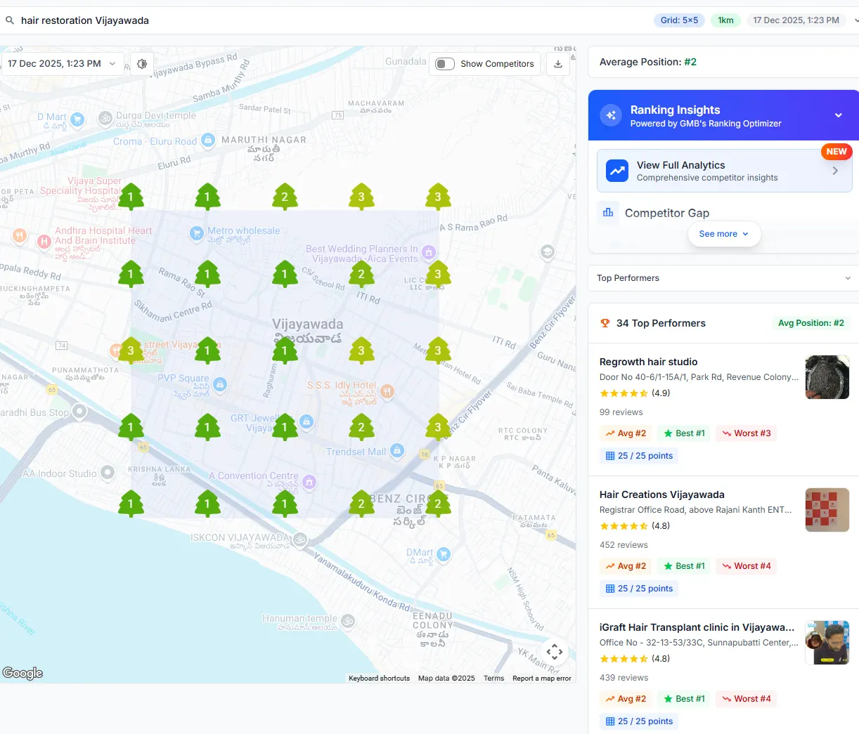 Regrowth Hair Studio SEO