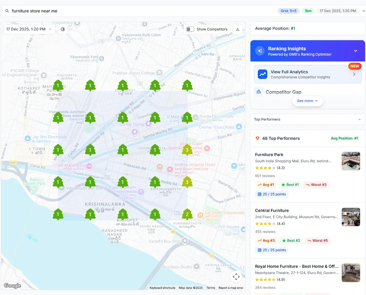 Furniture Park Google Map Rankings Graph